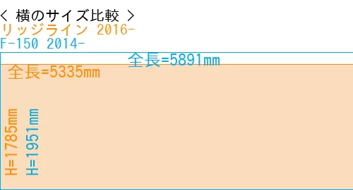 #リッジライン 2016- + F-150 2014-